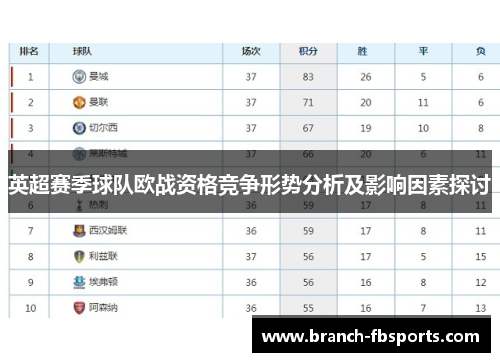 英超赛季球队欧战资格竞争形势分析及影响因素探讨