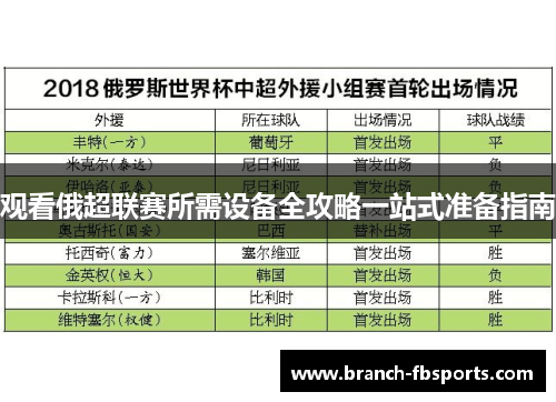 观看俄超联赛所需设备全攻略一站式准备指南