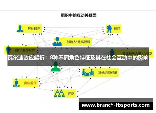 瓦尔迪效应解析：8种不同角色特征及其在社会互动中的影响