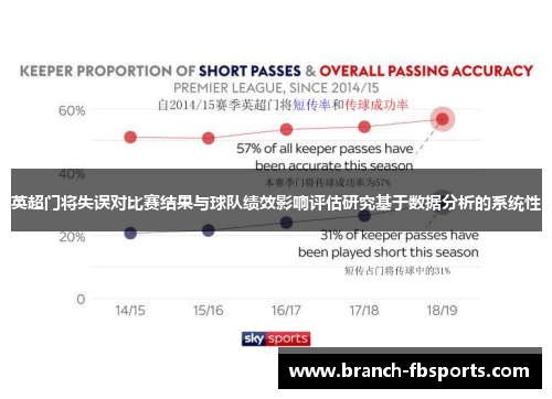 英超门将失误对比赛结果与球队绩效影响评估研究基于数据分析的系统性