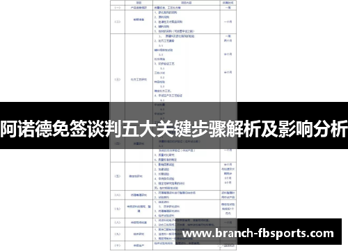 阿诺德免签谈判五大关键步骤解析及影响分析