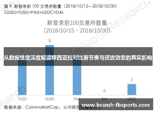 从数据维度深度解读穆西亚拉对比赛节奏与进攻效率的真实影响