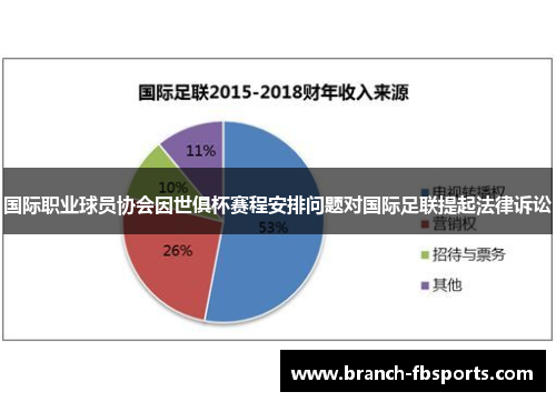 国际职业球员协会因世俱杯赛程安排问题对国际足联提起法律诉讼